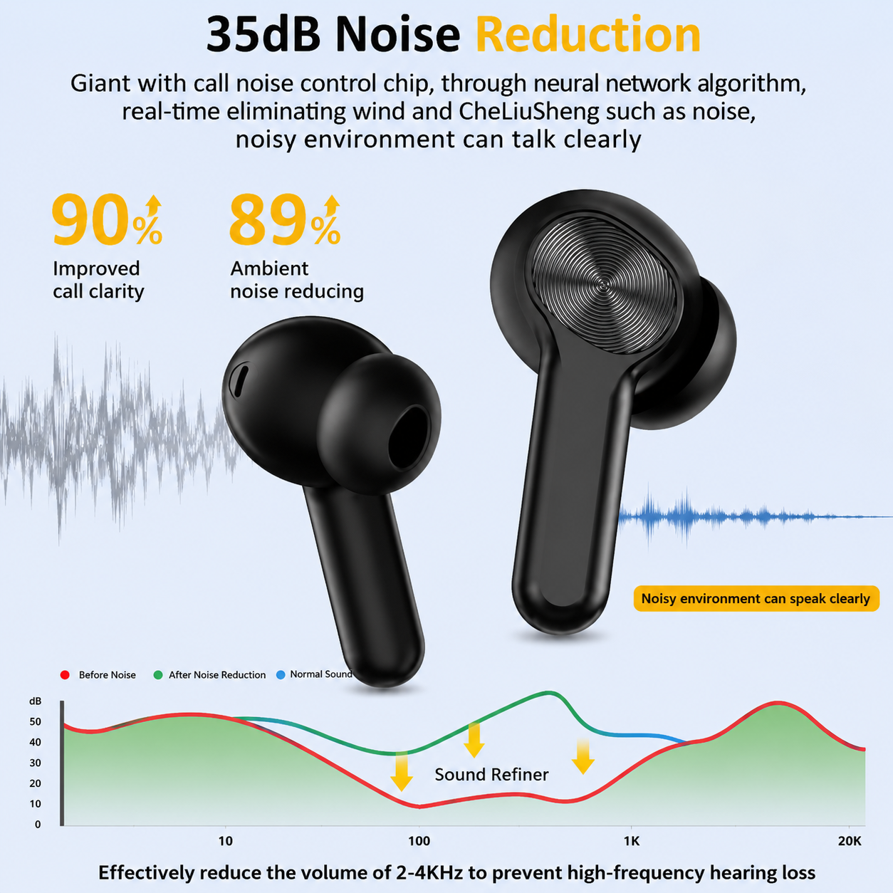 AIRPOD PRO T200 Wireless Earbuds | Bluetooth 5.3 | HD Sound | Type-C Fast Charging