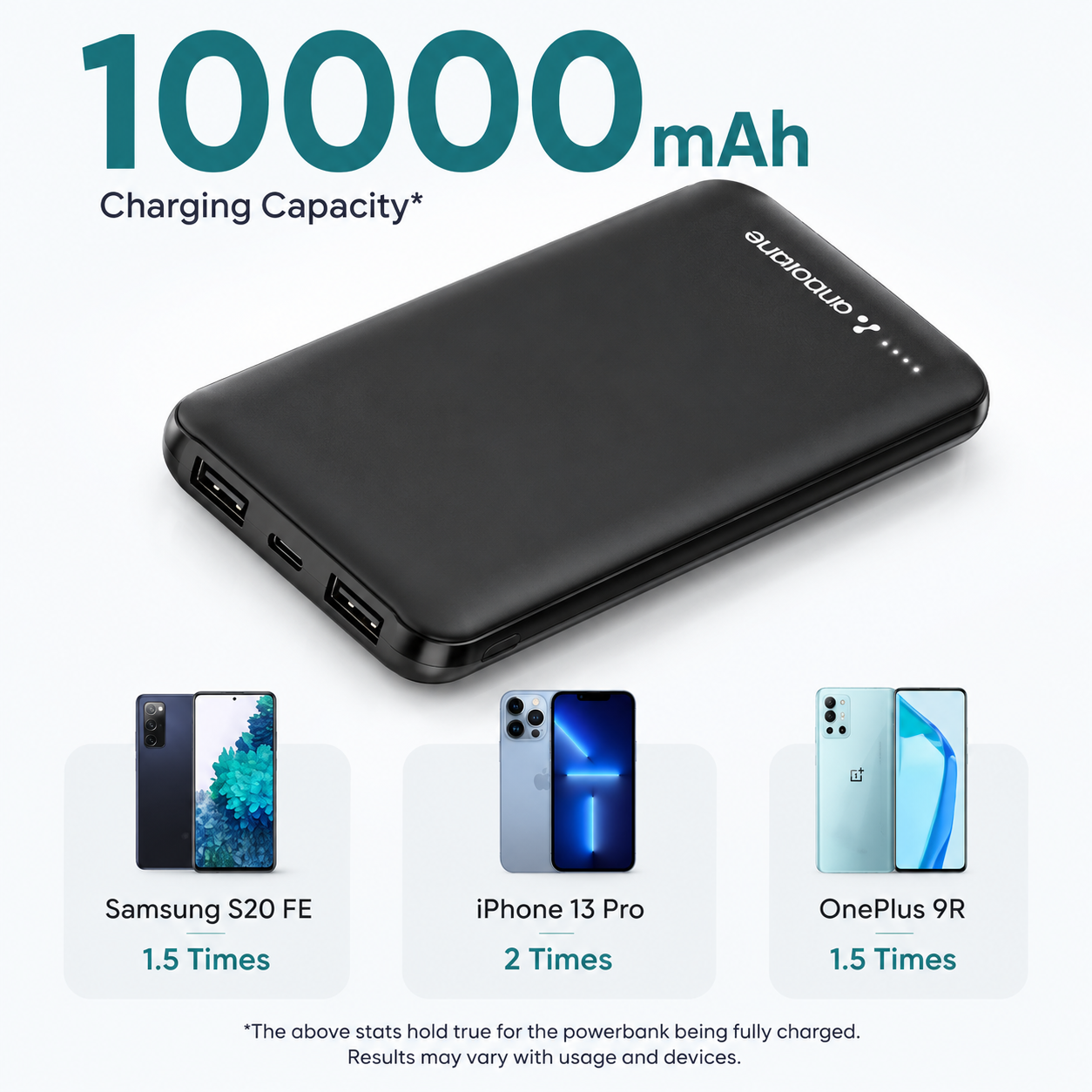 Ambrane Neos 11 10000mAh Power Bank | 12W Fast Charging | Dual USB Output | Multi-Layer Protection | Compact Design | Made in India | Black