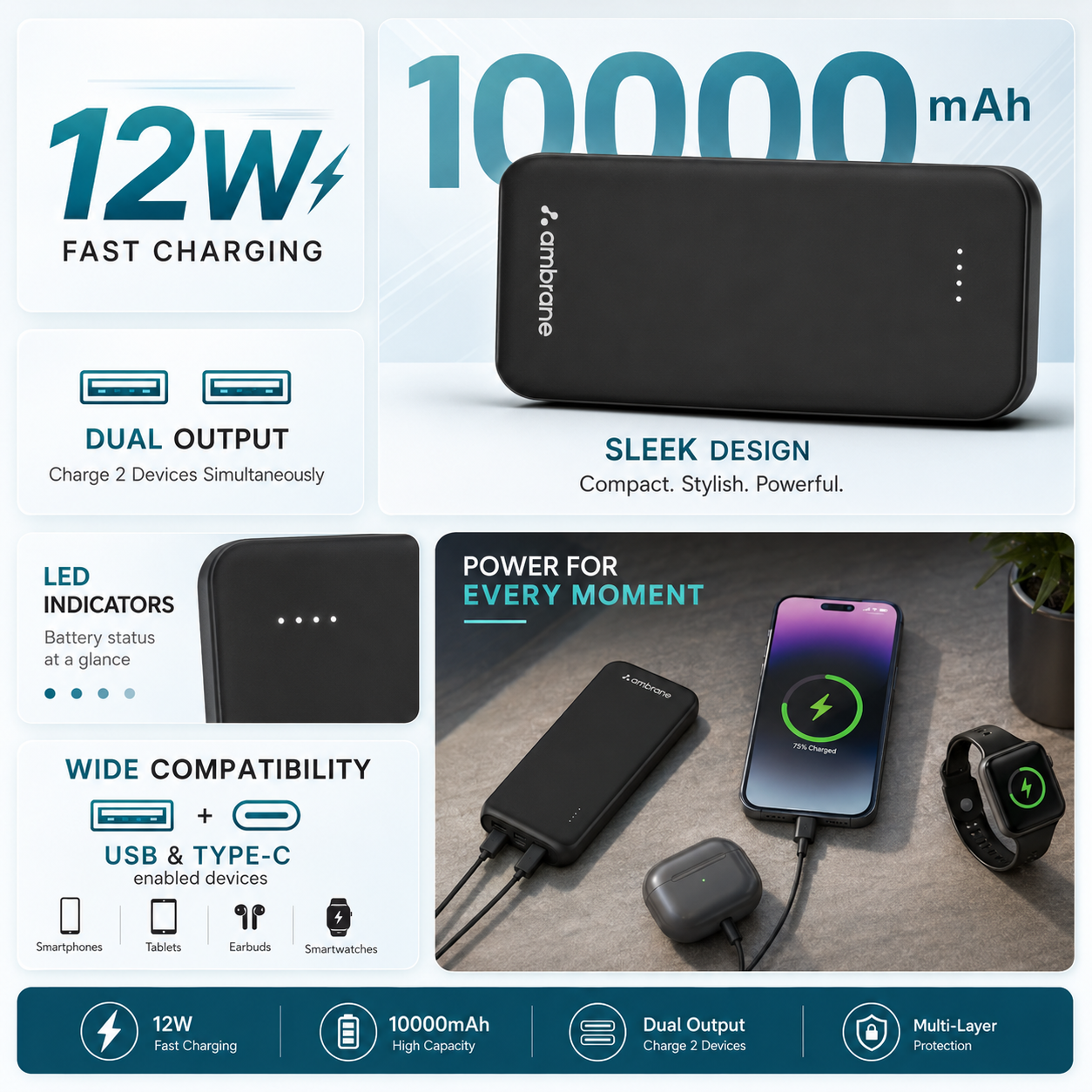 Ambrane Neos 11 10000mAh Power Bank | 12W Fast Charging | Dual USB Output | Multi-Layer Protection | Compact Design | Made in India | Black